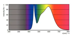 LED-valoputki T5 Philips MASTER LEDtube - LED-VALOPUTKI T5 MASTER LED T5 900MM 840 2800LM 18.5W 230V