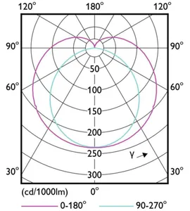 LED-valoputki T8 Philips Master LEDtube - LED-VALOPUTKI T8 MASTER LED T8 1200MM 865 2100LM 14W HF