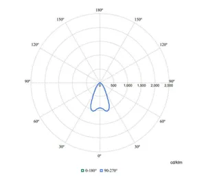 Alasvalo Philips Coreline Downlight - ALASVALO CORELINE DOWNLIGHT 1200LM 830 D150 ON/OFF UGR19