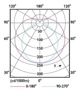 LED-valoputki T8 Philips Master LEDtube - LED-VALOPUTKI T8 MASTER LED T8 1500MM 840 3700LM 24W HF