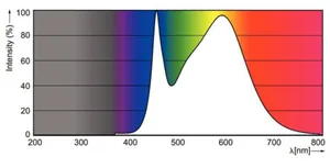 LED-lamppu Philips CorePro LEDlinear - LED-LAMPPU PHILIPS COREPRO R7S 118MM 14-100W 840 D 1800LM