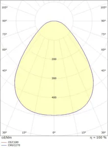 Pinta-asennusvalaisin SG Disc - PINTA-ASENNUSVALAISIN DISC DISC 290 2700K SEN VA