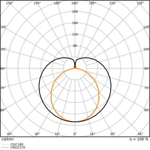 LED-valoputki T5 Ledvance Performance External HE - LED-VALOPUTKI T5 LEDVANCE T5 HE28 EXT 1200 16W/830