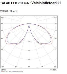 Pylväsvalaisin Karlux Talas LED - PYLVÄSVALAISIN TALAS LED TALAS LED-3K23W.MU-3500LM-IP44