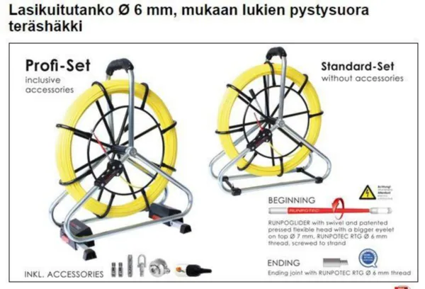 Vetojousitarvike Runpotec PROFI SET 80M, 6,0 MM