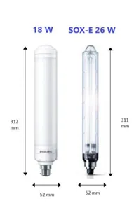 Ympärisäteilevä lamppu Philips TrueForce LED Sox - YMPÄRISÄTEILEVÄ LAMPPU TFORCE LED SOX 18W B22 840 FR