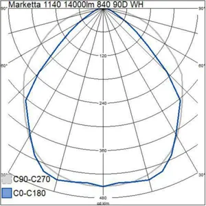Runkovalaisin Airam Pro Marketta - RUNKOVALAISIN MARKETTA 1140 14000LM 840 90D WH