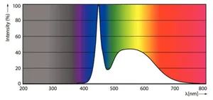 LED-valoputki T5 Philips MASTER LEDtube - LED-VALOPUTKI T5 MASTER LED T5 1500MM 865 3900LM 26W 230V