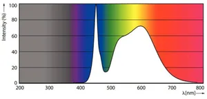 LED-valoputki T8 Philips Master LEDtube - LED-VALOPUTKI T8 MASTER LEDTUB T8 L1200 840 2100LM 11W EM230V