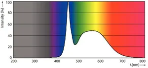 LED-valoputki T8 Philips Master LEDtube - LED-VALOPUTKI T8 MASTER LED T8 600MM 865 1050LM 8W EM230V