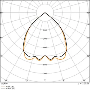 Pinta-/ripustusvalaisin Ledvance Linear IndiviLED - PINTA-/RIPUSTUSVAL. LEDVANCE LN INV D 1200 40W 940 DALI S B