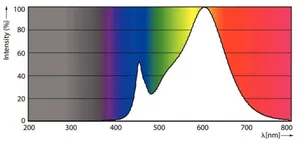 LED-lamppu Philips CorePro LEDlinear - LED-LAMPPU PHILIPS COREPRO R7S 118MM 14-120W 830 D 2000LM