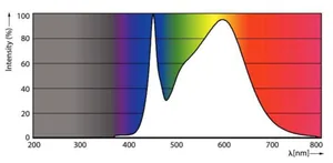 LED-valoputki T5 Philips Master LEDtube HF - LED-VALOPUTKI T5 MASTER HF 1200MM HO 26W 840 T5 OE