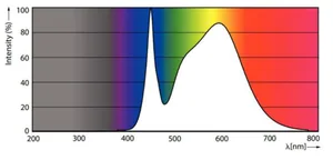 LED-valoputki T5 Philips MASTER LEDtube - LED-VALOPUTKI T5 MASTER LED T5 1200MM 840 3900LM 26W 230V