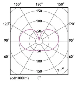 Vakiolamppu Philips Master Led - VAKIOLAMPPU MASTER LED E27 922/927 470LM 40W=3.4W FR