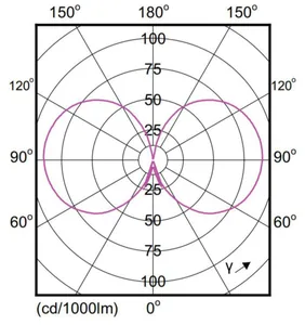 Pienkupulamppu Philips MASTER LED - PIENKUPULAMPPU MASTER LED E14 827 485LM 40W=2.3W P45 UE
