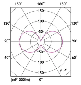 Vakiolamppu Philips Master Led - VAKIOLAMPPU MASTER LED E27 827 840LM 60W=4W CL D UE A