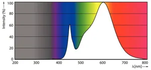 LED-valoputki T5 Philips CorePro LEDtube - LED-VALOPUTKI T5 COREPRO LED T5 1500MM 830 3700LM 26.7W HF
