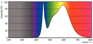 LED-valoputki T5 Philips Master LEDtube HE - LED-VALOPUTKI T5 MASTER 1500MM HE 20W840 T5 3000LM