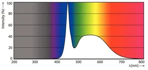LED-valoputki T5 Philips MASTER LEDtube - LED-VALOPUTKI T5 MASTER LED T5 600MM 865 1050LM 7W 230V