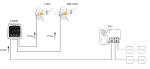 Mastovahvistin Televes UHF/VHF - MASTOVAHVISTIN TELEVES UHF / VHF-UHF (LTE)