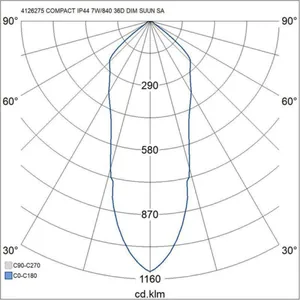 Alasvalo Airam Compact Tilt - ALASVALO COMPACT TILT IP44 7W/840 36D DIM ACC SAT