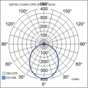 Puhdastilavalaisin Airam Clean - PUHDASTILAVALAISIN CLEAN 1200x300 IP65 32W/840 DA2 ACO