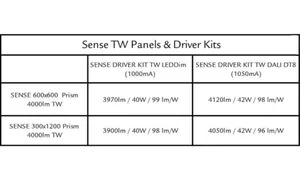 Elektroninen liitäntälaite SG Driver - ELEKTRONINEN LIITÄNTÄLAITE SG DRIVER TW LEDDIM SENSE 600/495