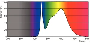 LED-valoputki T8 Philips Master LEDtube - LED-VALOPUTKI T8 MASTER LEDTUB T8 L1500 840 3700LM 20W EM230V