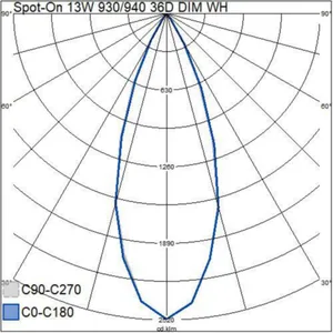 Kohdevalaisin Airam Spot-On - KOHDEVALAISIN SPOT-ON IP20 13W 830/840 36D DIM WH