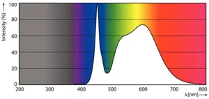 LED-valoputki T8 Philips Master LEDtube - LED-VALOPUTKI T8 MASTER LEDTUB T8 L1500 840 3100LM 17W EM230V