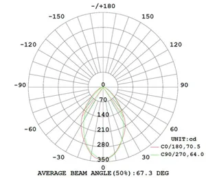 Alasvalo Robus Gem - ALASVALO ROBUS IP65 6W 450-550LM DIM 827-865 HO