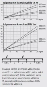 Lankahylly MP-Bolagen 7.. E/HE C1 - LANKAHYLLY MP-BOLAGEN MP-722E C1 120mm 2.5m