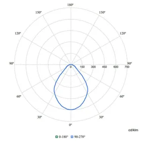 Alasvalo Philips CoreLine downlight - ALASVALO CORELINE DOWNLIGHT 1200LM 830 D150 ON/OFF IP54