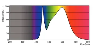LED-valoputki Philips Master LEDTube T5 - LED-VALOPUTKI PHILIPS MASTER 1500MM UO 36W 840 T5