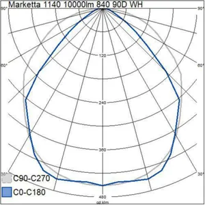 Runkovalaisin Airam Pro Marketta - RUNKOVALAISIN MARKETTA 1140 10000LM 840 90D WH