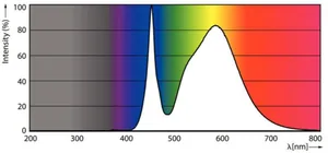 Ympärisäteilevä lamppu Philips MAS LED SON-T - YMPÄRISÄTEILEVÄ LAMPPU MAS LED E40 740 12000LM 150W=65W IF