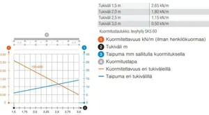 Levyhylly OBO KTS SKS - LEVYHYLLY KTS SKS 610 FS, 60X100X3000