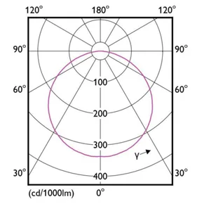 Valoprofiili/-nauha Philips MASTER LEDstrip - VALOPROFIILI/-NAUHA MASTER LED 2400LM/M 930 81W 5 METRIÄ IA