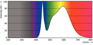 LED-valoputki T5 Philips CorePro LEDtube - LED-VALOPUTKI T5 COREPRO LED T5 600MM 840 1050LM 7.1W HF