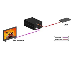 HDMI-SDI-muunnin KanexPro - AV-LAITE KANEXPRO HDMI TO 3G/HD-SDI/SDI MUUNNIN