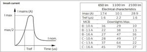 Alasvalo Philips CoreLine SlimDownlight - ALASVALO CORELINE 650LM 830/840 D68 ON/OFF IP44