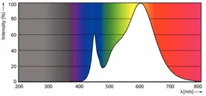 LED-valoputki T5 Philips CorePro LEDtube - LED-VALOPUTKI T5 COREPRO LED T5 1200MM 830 2300LM 17.1W HF