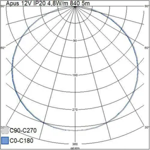 Valoprofiili/-nauha Airam Apus 12V - VALOPROFIILI/-NAUHA APUS 12V IP20 4.8W/m 840 5m