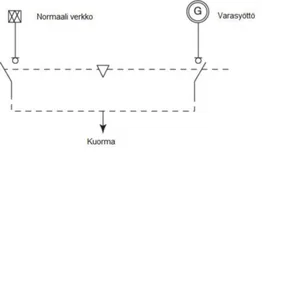 Verkonvaihtokytkin Hager HI403R-406R - VERKONVAIHTOKYTKIN HAGER HI403R 4N 1-0-2 63A
