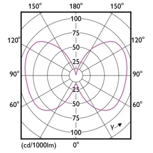 Vakiolamppu Philips Master Led - VAKIOLAMPPU MASTER LED E27 840 840LM 60=4W CL ND UE A