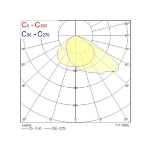 Valonheitin Sylvania Kalani - VALONHEITIN KALANI IP66 98W 14300LM 840 65°X120°