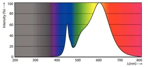 LED-valoputki T8 Philips Master LEDtube VLE - LED-VALOPUTKI T8 MASTER VLE UN 1500MM UO 23W 830 T8 3400LM