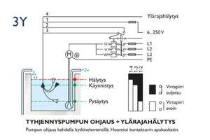 Pintakytkin Kari-Finn - PINTAKYTKIN KARI-FINN 3Y + YLÄRAJAHÄLYTYS