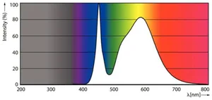 Ympärisäteilevä lamppu Philips MAS LED SON-T - YMPÄRISÄTEILEVÄ LAMPPU MAS LED E27 740 4000LM 50W=23W EM/230V